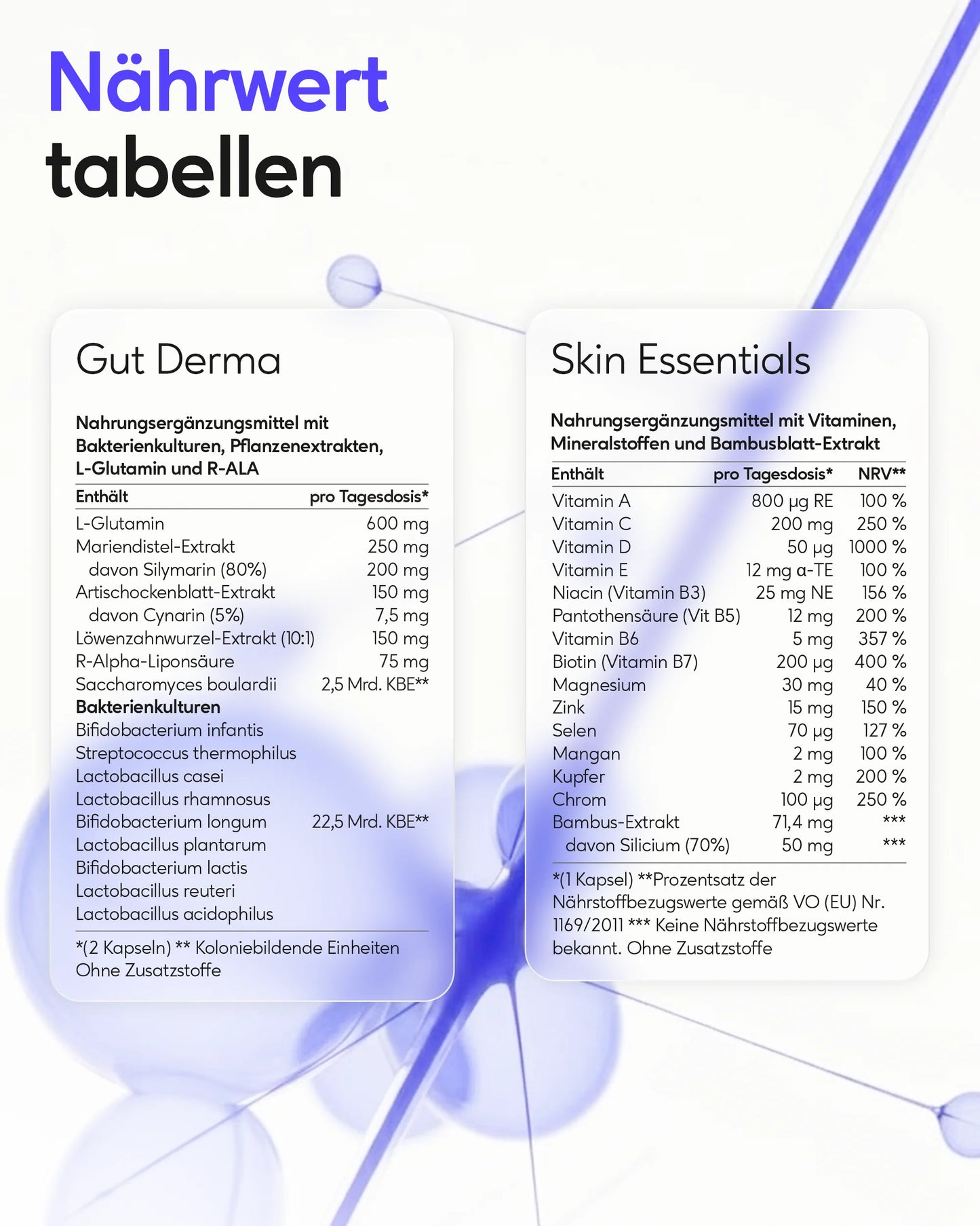 Vitamine und Inhaltsstoffe des 90-Tage Hautbalance Systems von healthAesthetics+