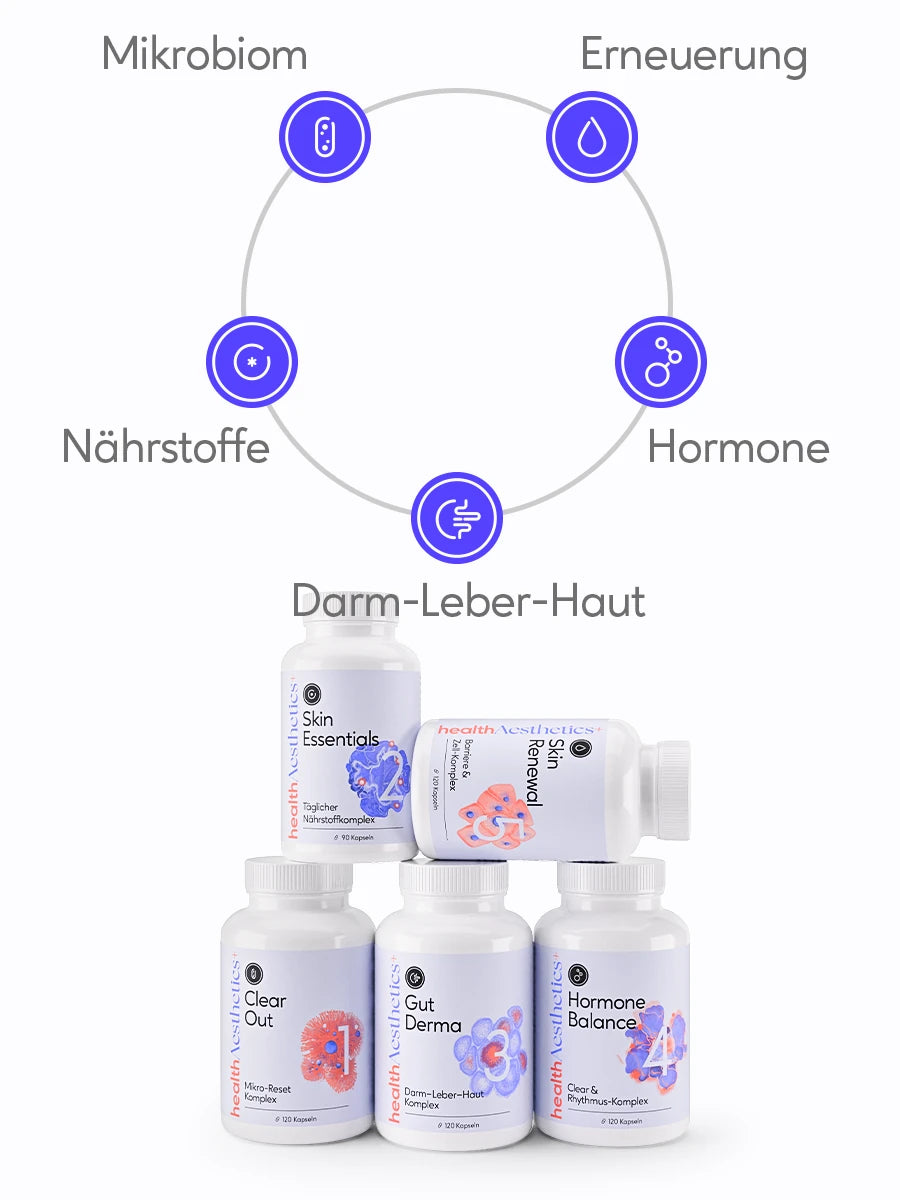 Der systemische Ansatz von healthAesthetics+ – 5-Funktionssysteme 5 Produkte