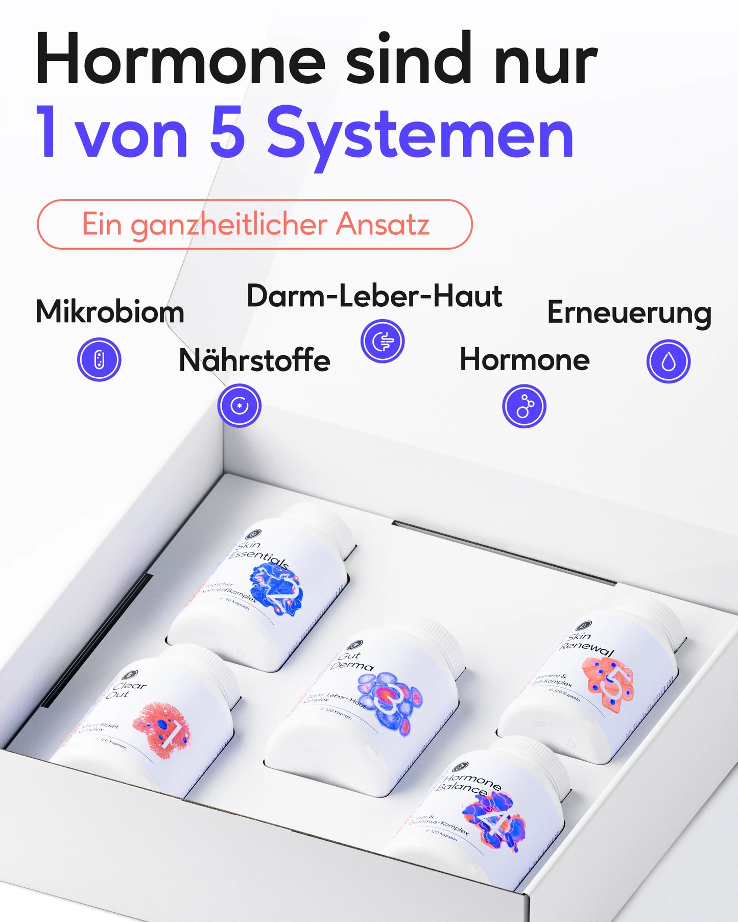 Das 90-Tage Hautbalance System für zu Unreinheiten neigende Haut 