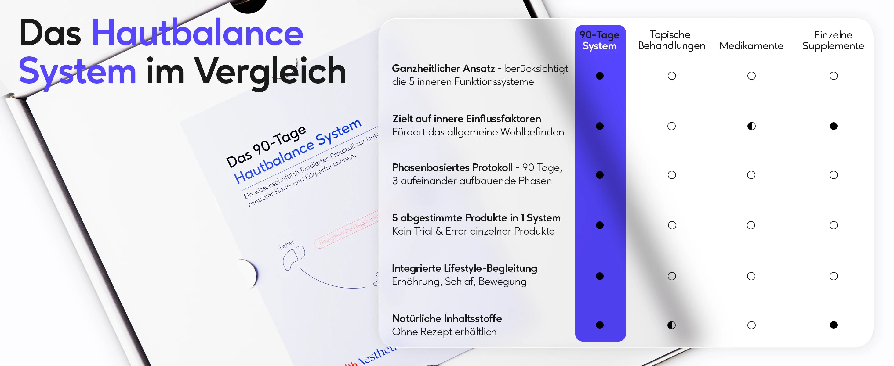 Das 90-Tage Hautbalance System von healthAesthetics+ – Desktop Ansicht Seite 5