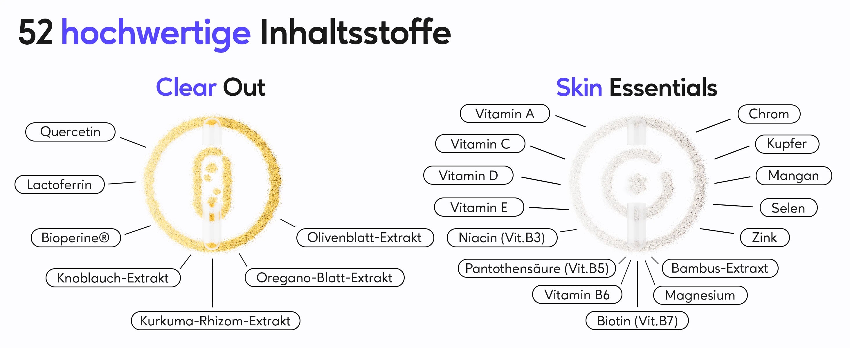 Das 90-Tage Hautbalance System von healthAesthetics+ – Hero-Bild Desktop Version 2