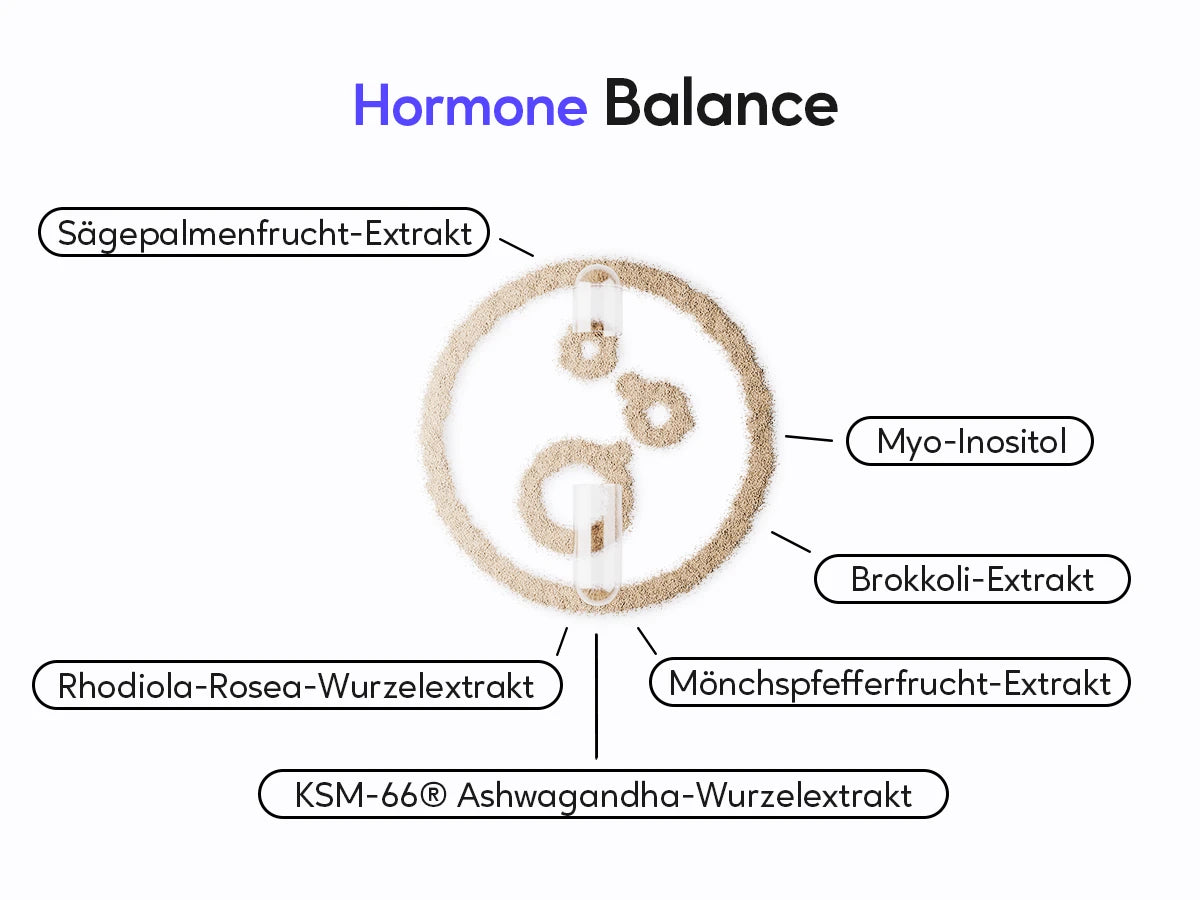Das 90-Tage Hautbalance System von healthAesthetics+ – Mobile Ansicht Seite 5