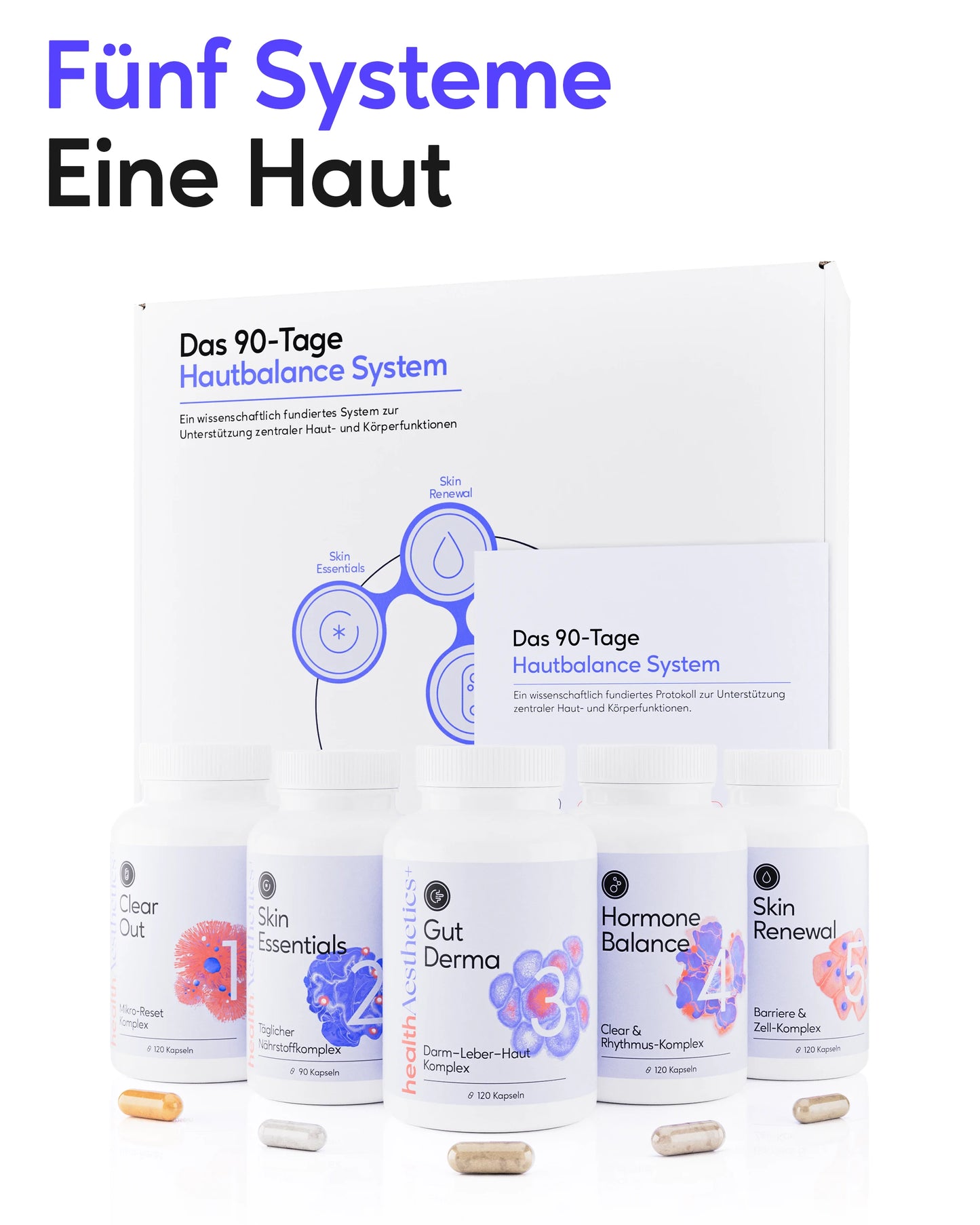 Das 90-Tage Hautbalance System für zu Unreinheiten neigende Haut 