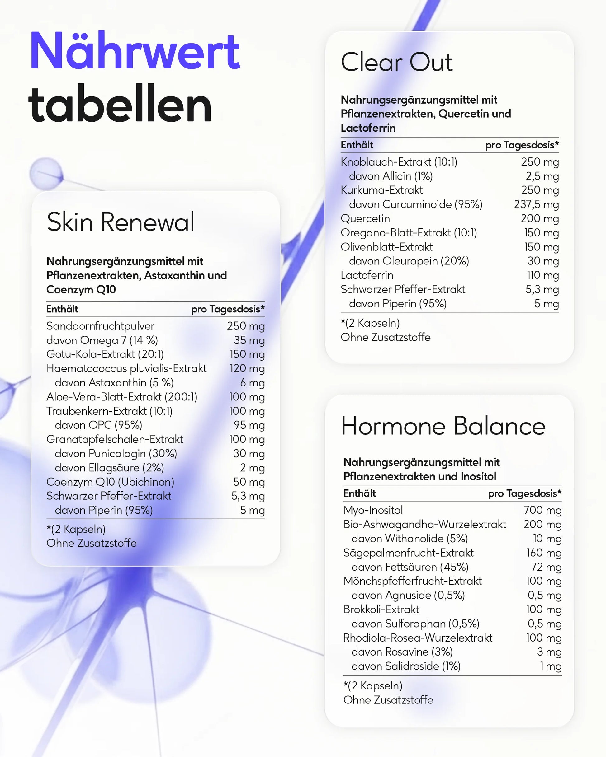 Inhaltsstoffe des healthAesthetics+ Hautbalance Systems – Nahrungsergänzung für die Haut