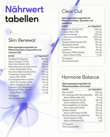 Inhaltsstoffe des healthAesthetics+ Hautbalance Systems – Nahrungsergänzung für die Haut