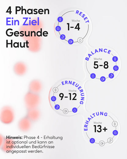healthAesthetics+ 90-Tage Hautbalance System – systemischer Ansatz bei hormonellen Unreinheiten